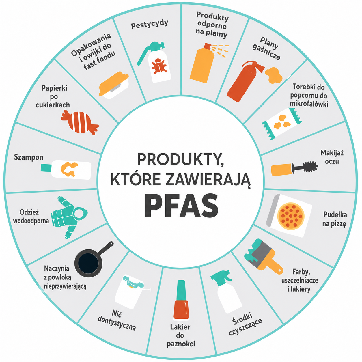 PFAS: wieczna trucizna - jak „nieśmiertelne" chemikalia trafiły do krwi całej planety